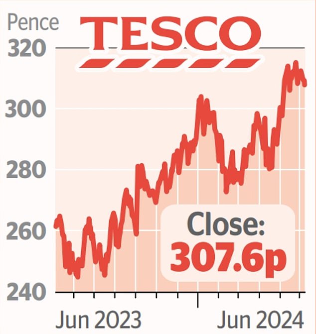 PART OF THE WEEK Tesco ready for Q1 update