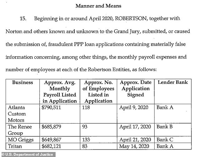 Excerpt from the criminal complaint against Shelitha Robertson showing the fictitious companies into which millions of dollars in public funds were poured