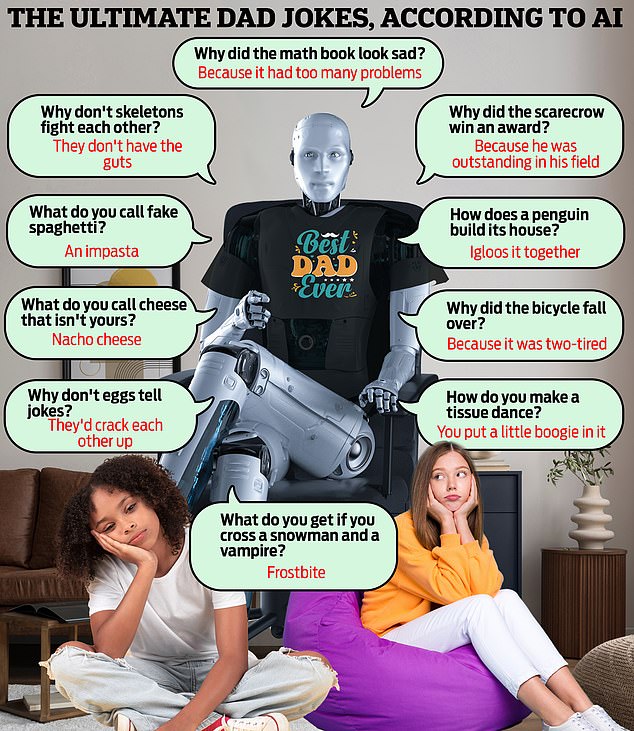 While all dads think they have the best jokes, we turned to AI chatbot ChatGPT to create a list of ultimate jokes