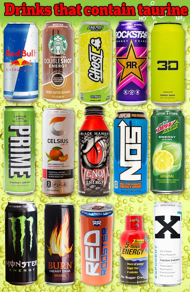 Revealed The popular drinks that contain taurine after ingredient