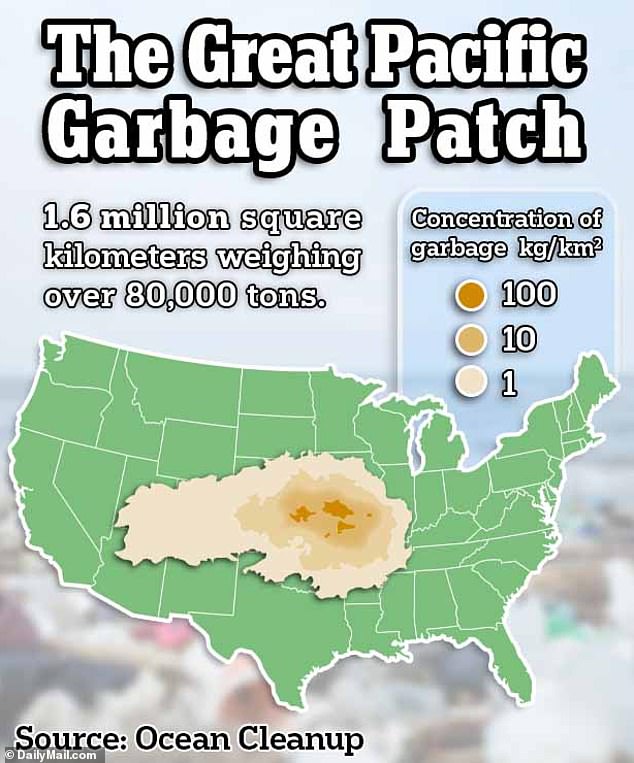 The giant pile of plastic is known as the Great Pacific Garbage Patch and covers 620,000 square kilometers – an area twice the size of Texas