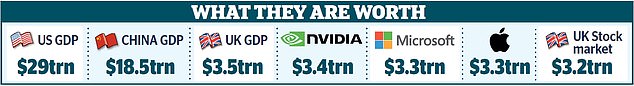 The 10 Trillion Tech Giants Nvidia Microsoft and Apple Combined
