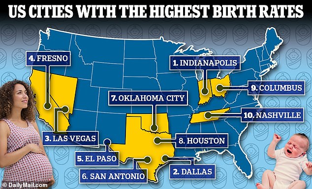 The American cities with the most and least