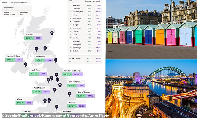 Rent increases: While rents have risen in every region over the past year, they have started to fall in cities like Brighton over the past month.  Meanwhile, Newcastle has seen a 10% annual increase