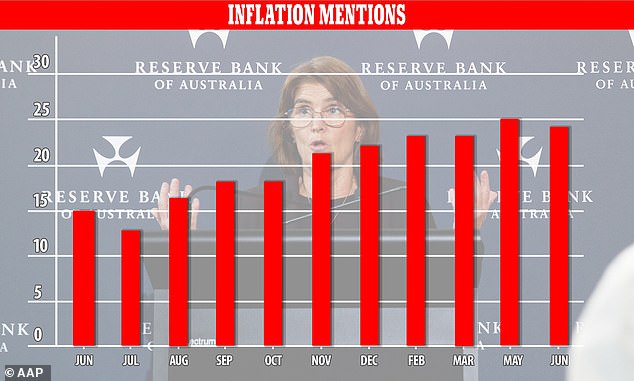 The Reserve Bank is twice as concerned about inflation as it was a year ago, based on the statements made with each interest rate decision
