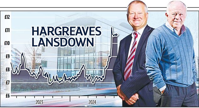 At the helm: Stephen Lansdown (left) and Peter Hargreaves own a quarter of the shares