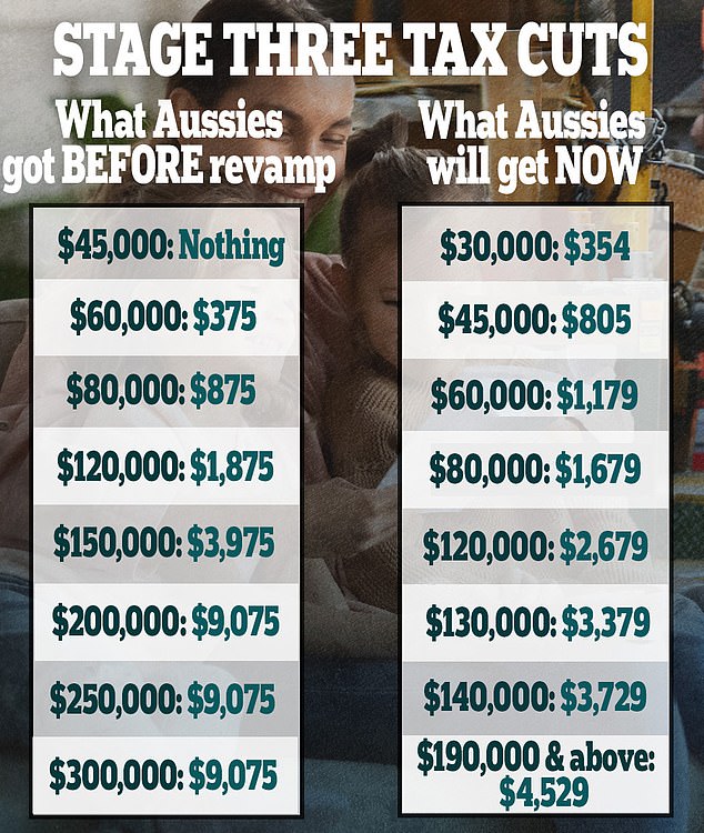 The huge cash boost millions of Aussies are getting TODAY