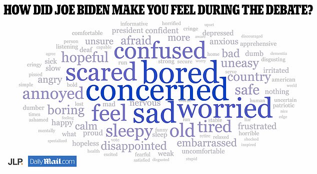 JL Partners asked 805 independent voters for their opinions on Thursday's debates.  The results will make uncomfortable viewing for supporters of President Joe Biden
