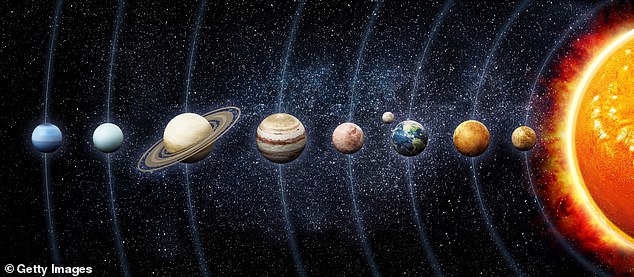 Today, a rare 'parade of planets' will take place in which six – Jupiter, Mercury, Uranus, Mars, Neptune and Saturn – will appear like dominoes in the sky