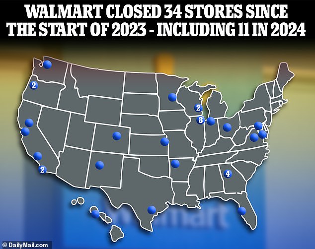 Walmart has so far announced 11 store closures through 2024. Last year it closed 23 stores.
