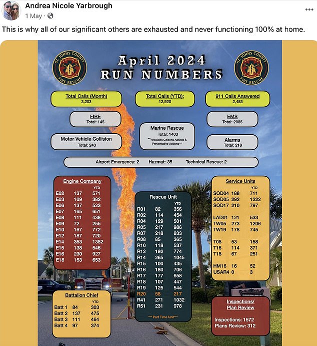 Andrea shared a table of statistics showing the number of emergency calls during the month of April for St. Johns County Fire Rescue, which totaled more than 3,200.