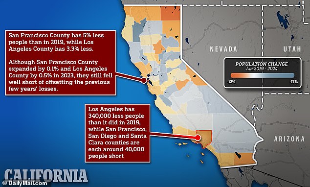 Pictured: Map of California and the counties that have experienced population loss over the past five years