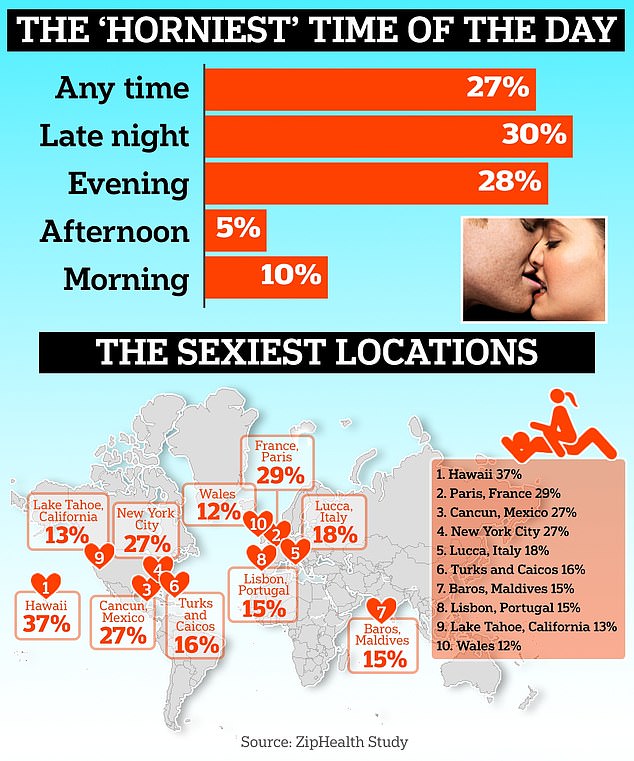1719859606 313 Sex Habits of Americans Revealed Favorite positions how long do