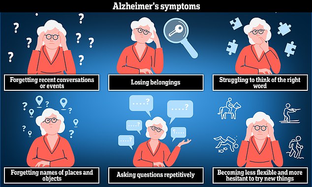 Alzheimer's disease is the most common cause of dementia. The disease can cause anxiety, confusion and loss of short-term memory.