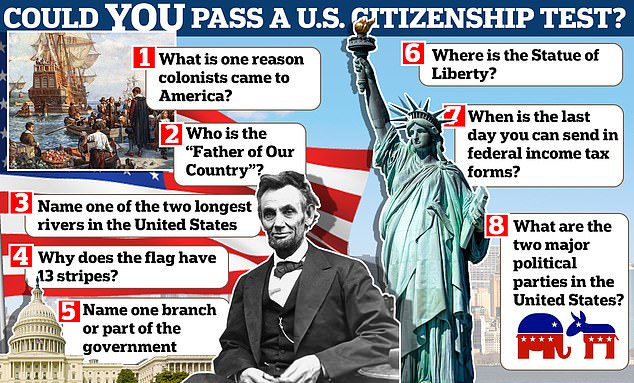The USCIS officer will only ask the applicant 10 of the 100 citizenship questions available for test takers to study before the exam