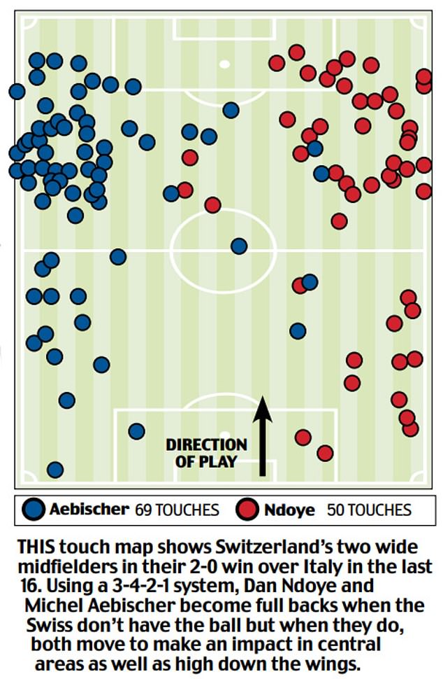 1720240547 593 How Scotland have shown England the way to stop Switzerland