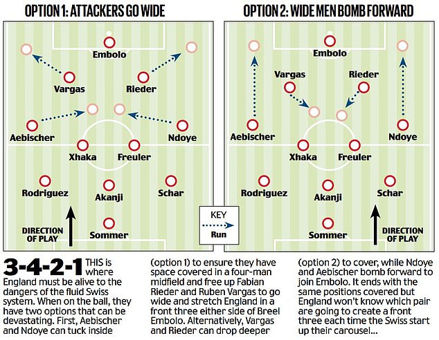 1720240550 864 How Scotland have shown England the way to stop Switzerland