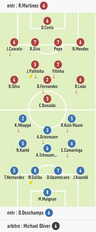 L'Equipe's full reviews gave a scathing assessment of some performances