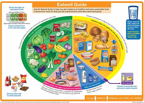 The average woman is advised to drink 2,000 a day to maintain a healthy weight and a third of the 2,500 recommended for the typical man