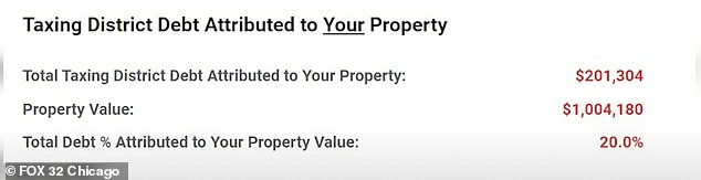 An extract from the tax bill Lloyd received in the mail, showing his property was worth just over $1 million