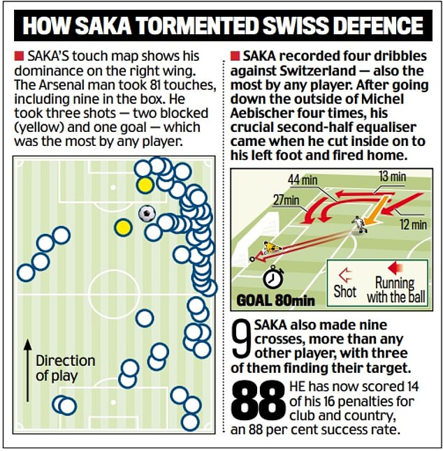 1720404291 198 Bukayo Saka is Englands LIONHEART Hes Stuart Pearce and Bryan