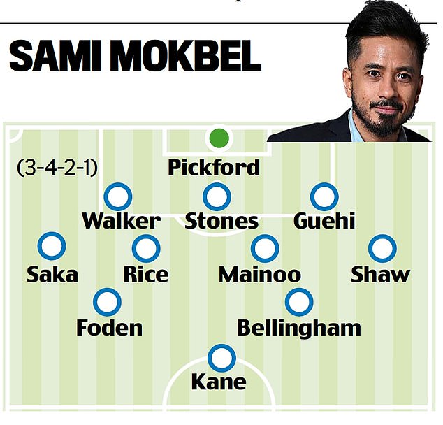 Sami Mokbel would like to see Guehi and Shaw start instead of Konsa and Trippier, with Kane keeping his place up front