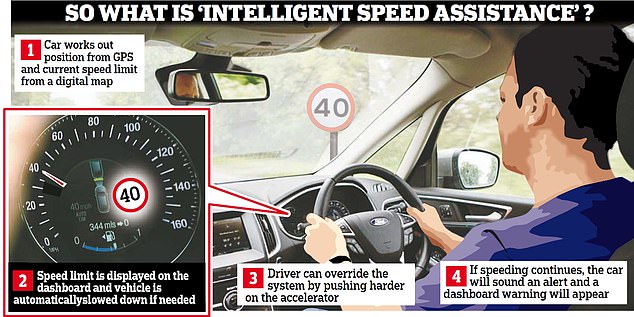 1720545438 735 Because EU law requires speed limiters to be fitted to