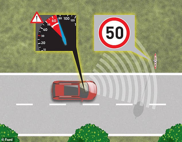 ISA uses GPS data and cameras to look for road signs to determine the speed limit. It then warns drivers when they reach it, and if they don’t reduce their speed, the system can actively reduce engine power to bring the car back to the legal speed limit.