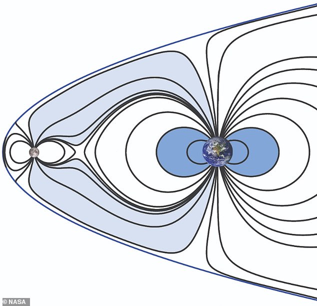 Near the Earth’s magnetic equator, charged particles are guided up and out along magnetic field lines, creating two dense bands of particles north and south of the equator that scientists call crests. As night falls and the sun’s energy wanes, low-density pockets of plasma called bubbles can form in the ionosphere. Because of their varying densities, the crests and bubbles can interfere with radio and GPS signals.