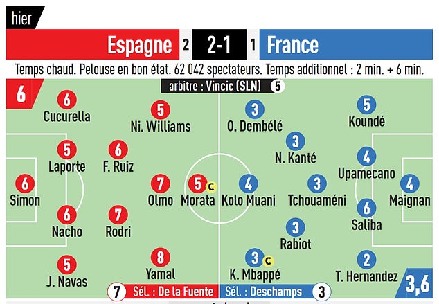 L'Equipe's full reviews gave a scathing assessment of some of France's performances