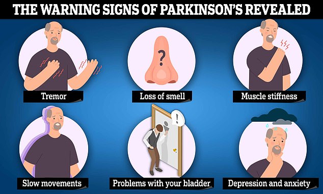 Knowledge of the symptoms of Parkinson's disease can lead to earlier diagnoses and access to treatments that improve patients' quality of life.