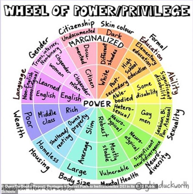 This commonly used education diagram shows the world divided into the 