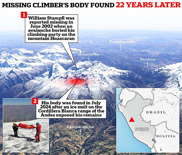 Bill was reported missing in June 2002, at age 59, when an avalanche buried his climbing group on Mount Huascaran. His remains were found this month after an ice melt