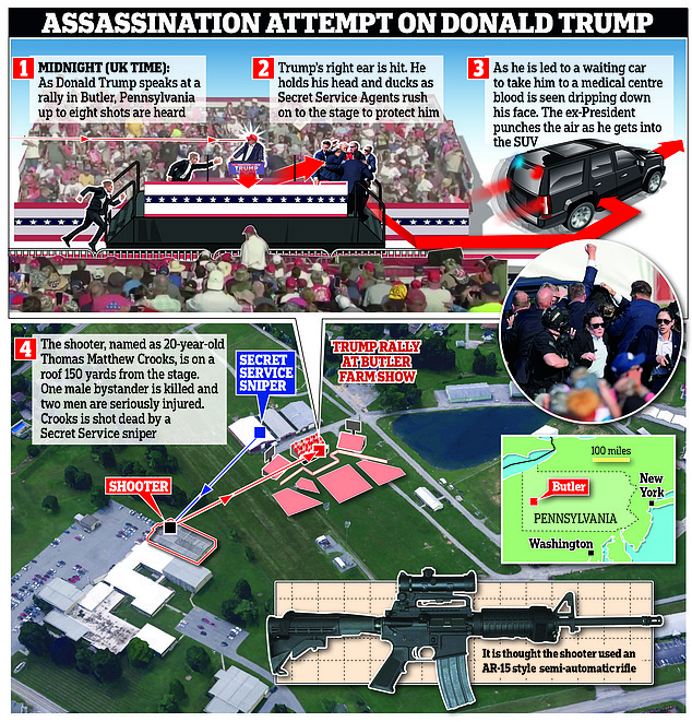 1720947330 548 What do we know about the Trump shooter How camouflaged