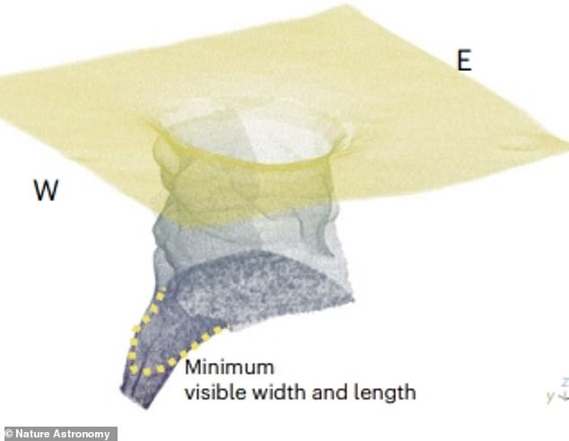 In the photo the researchers' illustration of the shape of the cave descending from the Mare Tranquillitatis well