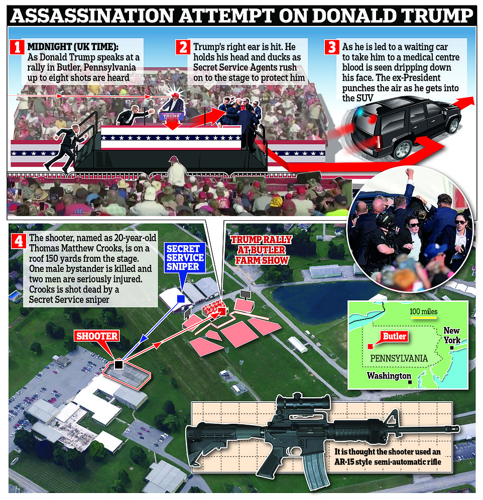 1721065206 226 Chilling images of how close shooter got to Trump