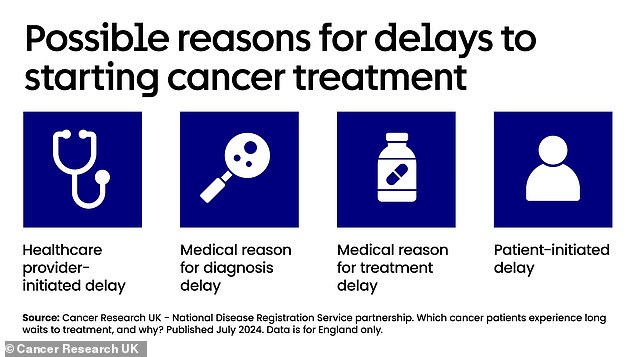 Experts blamed the rise on a lack of staff, beds and hospital equipment, putting additional pressure on the health service. Unless urgent plans are made to deal with this rise, the NHS will be 'unprepared to cope', they also warned.