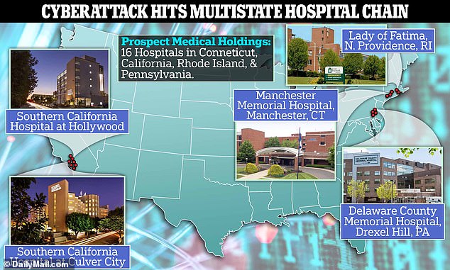 About 16 hospitals in five states have been affected, serving about 600,000 patients