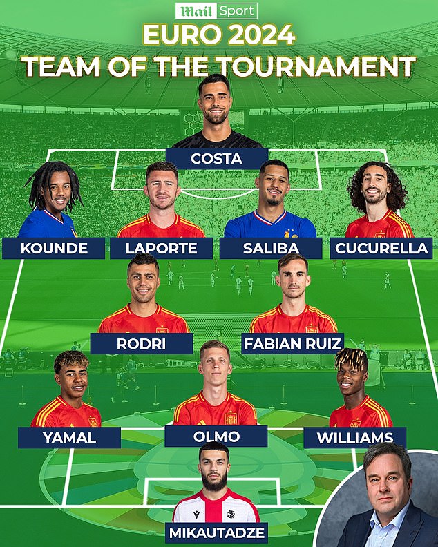 Seven members of the Spanish winning team make Matt Barlow's team of the tournament