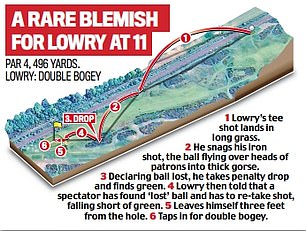 1721421478 459 Shane Lowry creeps closer to another Claret Jug as his