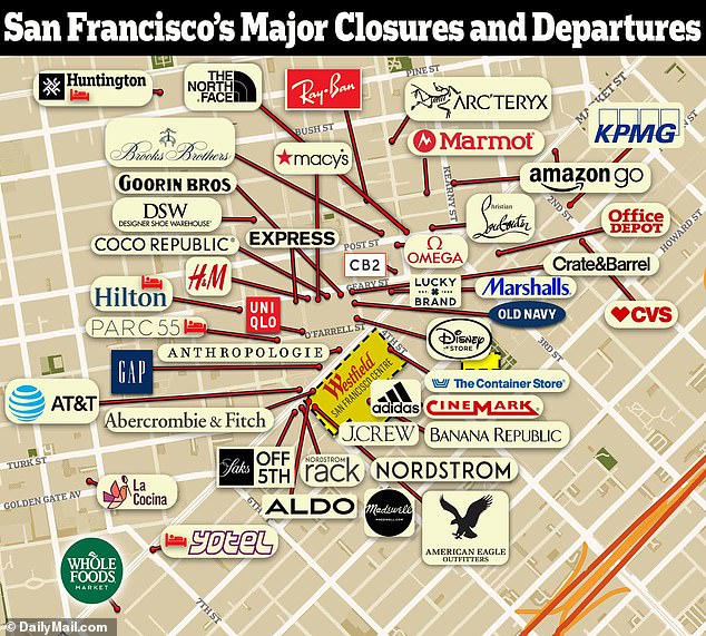 A map shows which major companies have left San Francisco in recent months or announced plans to leave. Retailers like Whole Foods, Anthropologie, Old Navy, AmazonGo, Saks Off Fifth and now American Eagle are among those joining the mass exodus.