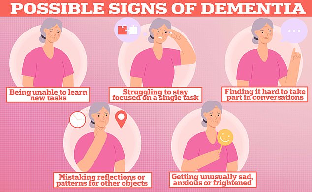 But they can also be a sign of dementia, the memory-destroying condition that affects nearly 1 million Britons and seven million Americans.