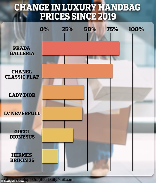 1721661902 243 Greedy designer brands are forced to slash prices of most