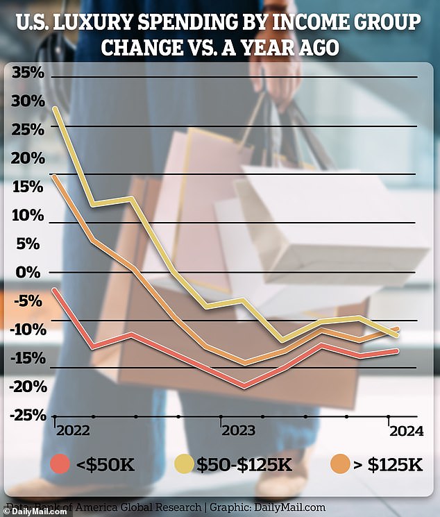 1721661905 715 Greedy designer brands are forced to slash prices of most