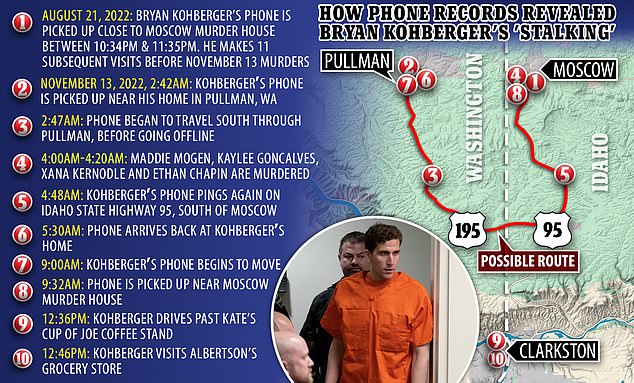 Cell phone records produced by prosecutors show that the route Bryan Kohberger allegedly drove on the night of the brutal murders in Idaho could be a crucial piece of evidence in the state's case against the 28-year-old. In his alibi application, his lawyers say they plan to contest the data