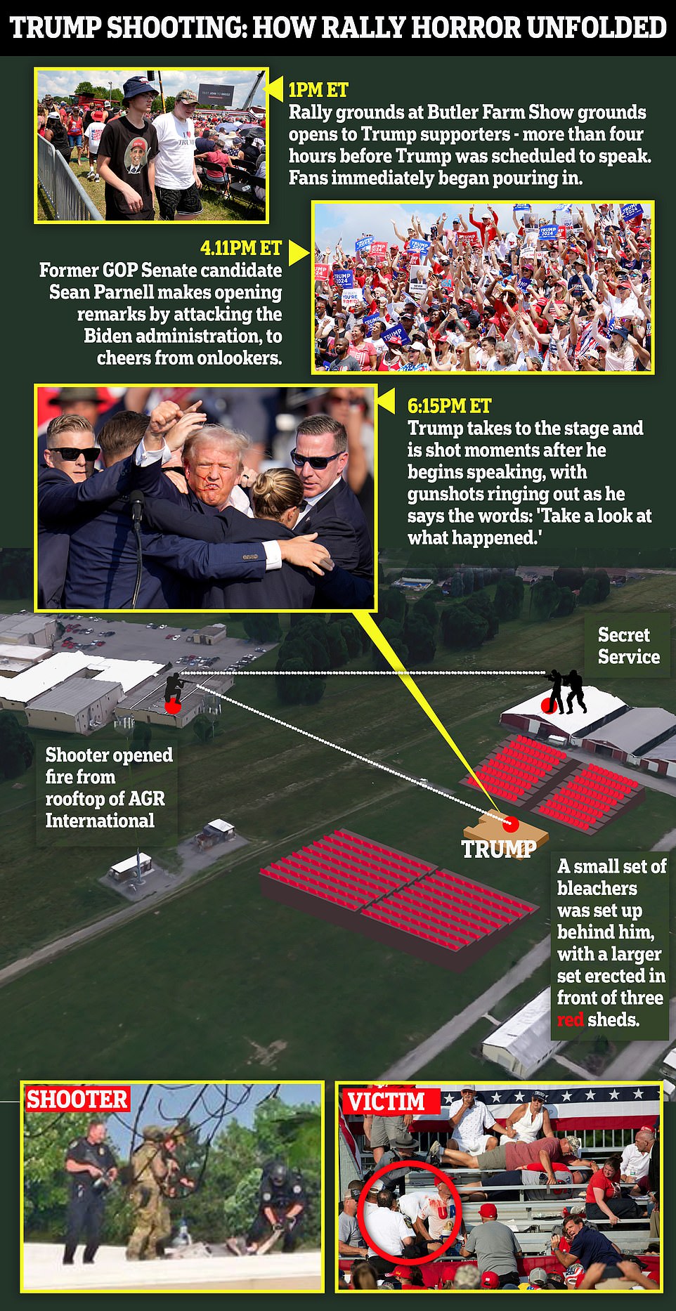 A bombshell report last week revealed that the U.S. received intelligence about an Iranian assassination plot in the weeks before Trump was gunned down at the Pennsylvania rally. Meanwhile, House Republicans are expected to set up a bipartisan task force to investigate the shooting in a vote this week. The FBI and Secret Service told lawmakers last week that they had identified gunman Thomas Matthew Crooks as a person of interest 62 minutes before he fired a shot.