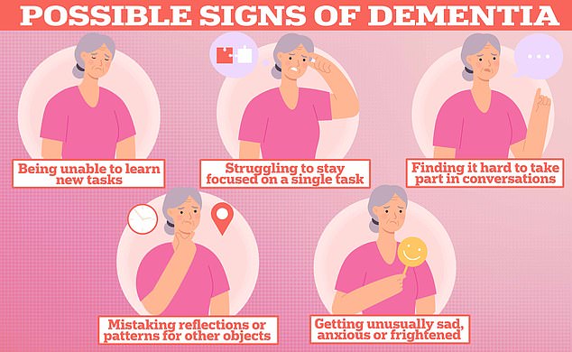 There are several possible signs of dementia, a memory-destroying condition that affects nearly 1 million Britons and seven million Americans