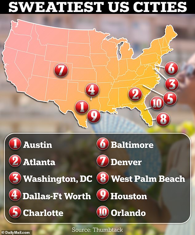 The map shows the top 10 sweatiest cities in the United States, with Austin, Atlanta and Washington, DC, taking the top three spots.