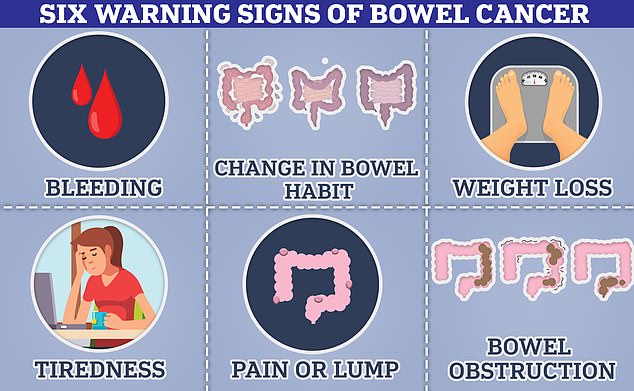 Colon cancer can cause you to have blood in your stool, a change in your bowel movements, a lump in your bowel that can cause an obstruction. Some people also suffer from weight loss as a result of these symptoms