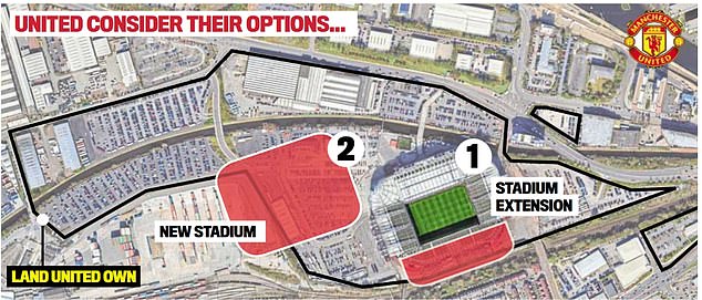 Man United must make a final decision on rebuilding or renovating their historic stadium